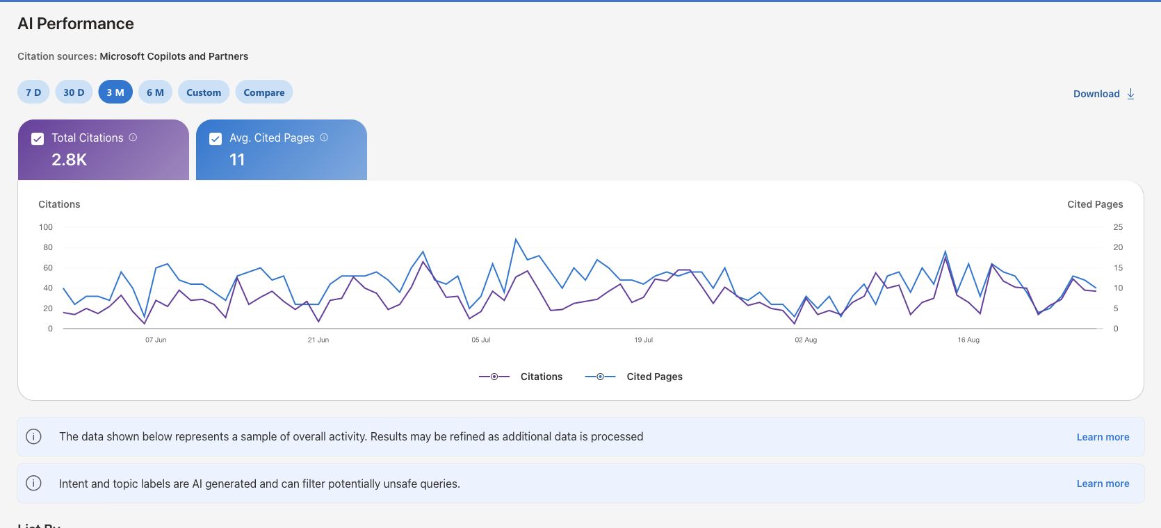 Bing Webmaster Tools AI Performance report showing 2,800 citations over three months