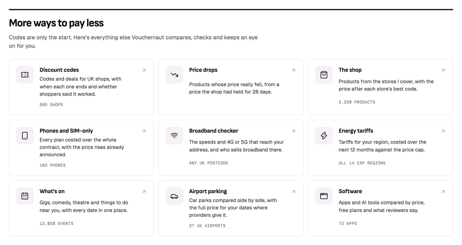 The More ways to pay less section of the Vouchernaut homepage: nine product cards with live counts for codes, price drops, the shop, phones, broadband, energy, What's On, airport parking and software
